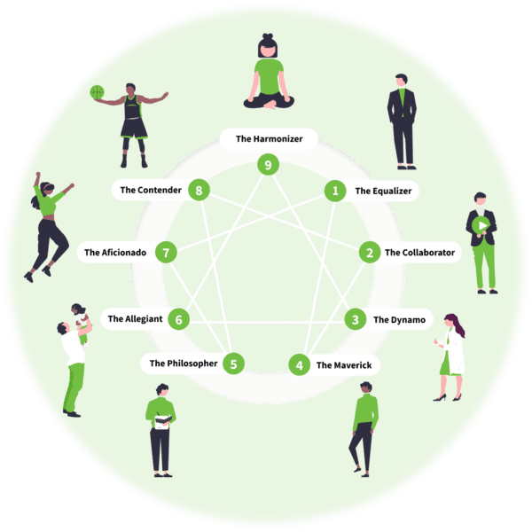 circle of enneagram nine personality name and icons