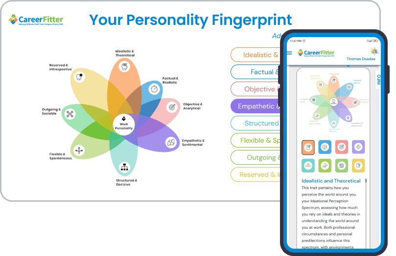 Work Personality Fingerprint