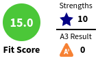 fit score example with personality characteristic strengths and assessment results