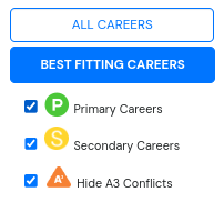 best fitting careers filter