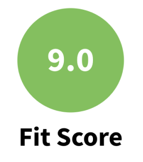 fit score example